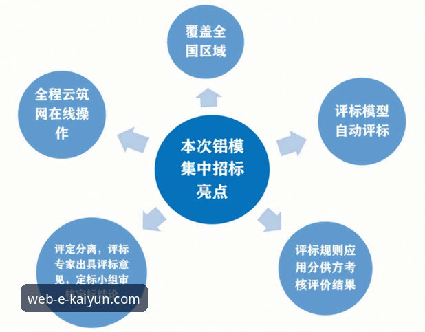开云体育如何注册 资深用户分享开云体育如何注册的实战经验与完整流程